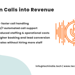 AI Voice Automation system showing how businesses automate phone calls to improve efficiency and ROI.